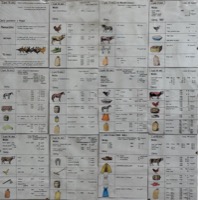 Historic prices